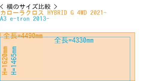 #カローラクロス HYBRID G 4WD 2021- + A3 e-tron 2013-